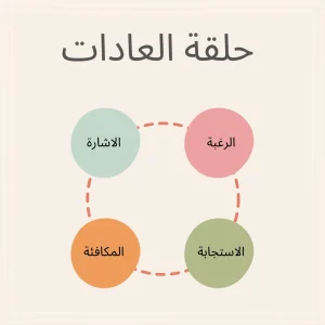 حلقة العادات