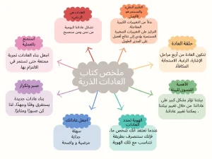 ملخص كتاب العادات الذرية